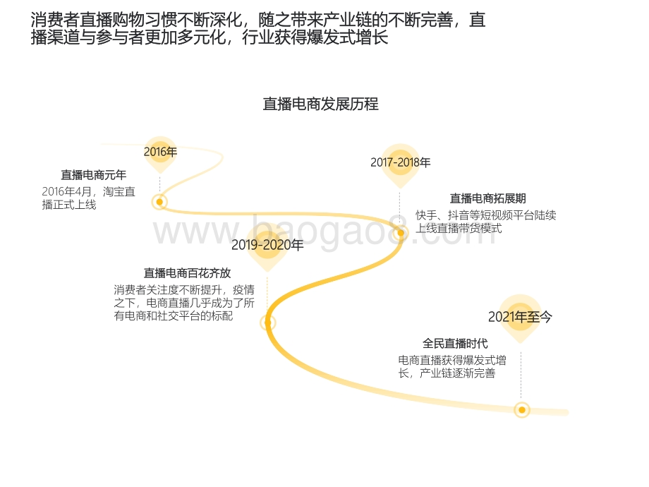 2022年中国短视频直播电商发展洞察_31页_1mb.pdf_第4页