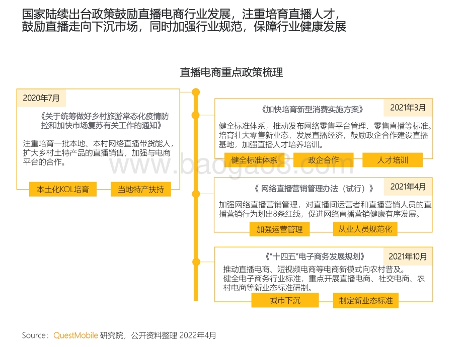 2022年中国短视频直播电商发展洞察_31页_1mb.pdf_第5页