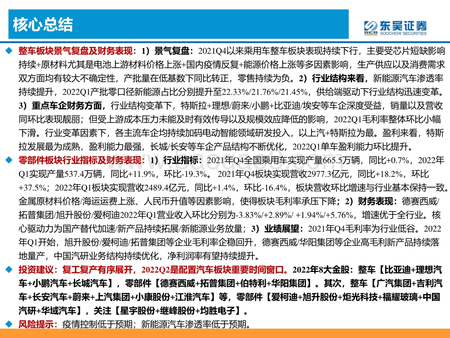 20220506-东吴证券-汽车2021_2022Q1业绩综述_道路曲折_前途光明_43页_6mb.pdf_第2页