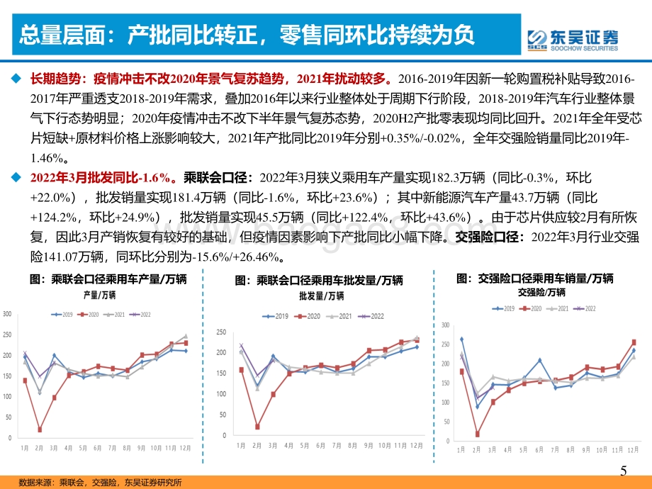 20220506-东吴证券-汽车2021_2022Q1业绩综述_道路曲折_前途光明_43页_6mb.pdf_第5页