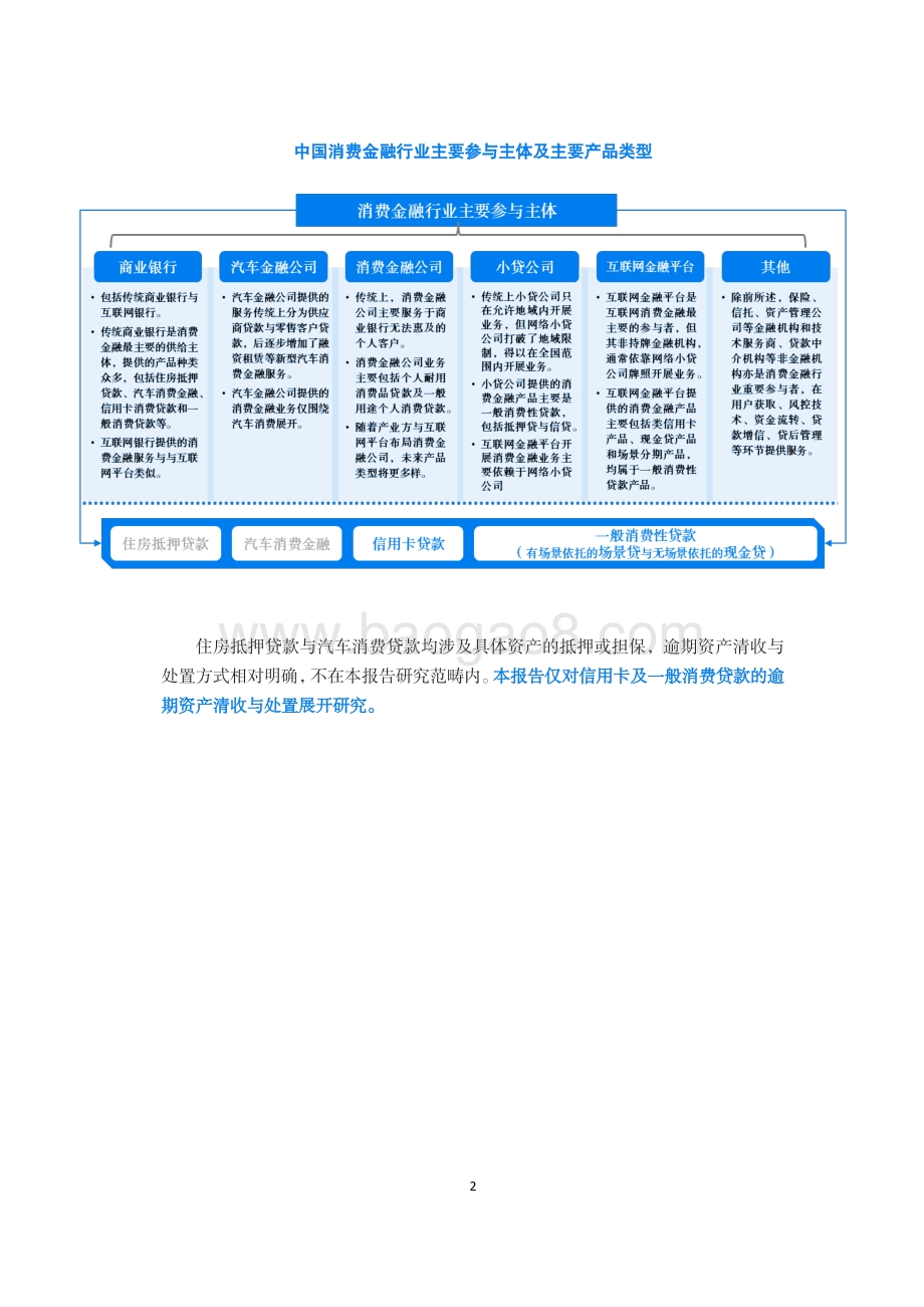 金融数字化联盟：中国消费金融逾期资产清收及处置专题报告_93页_6mb.pdf_第5页