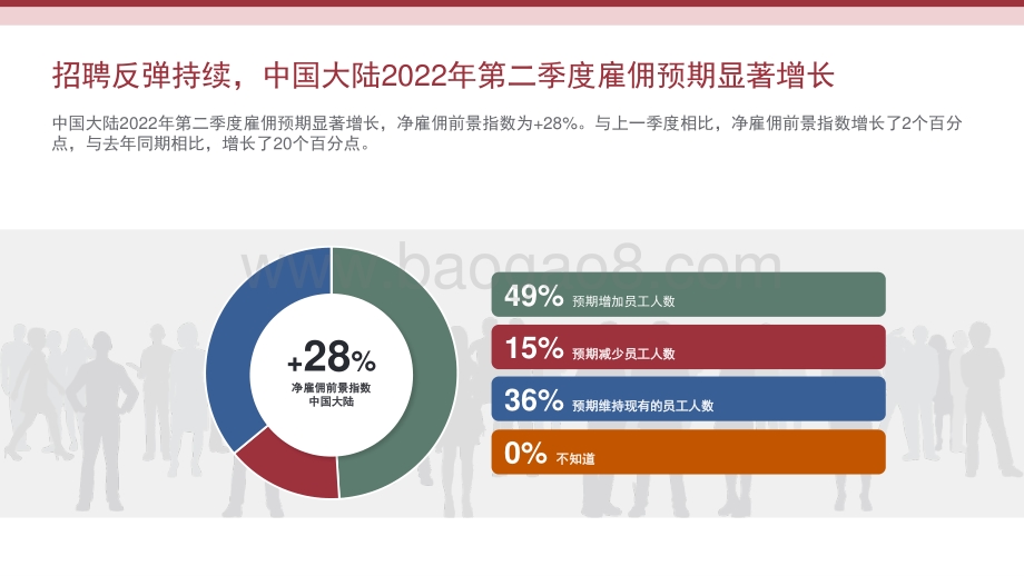 2022Q2雇佣前景调查报告_28页_1mb.pdf_第5页