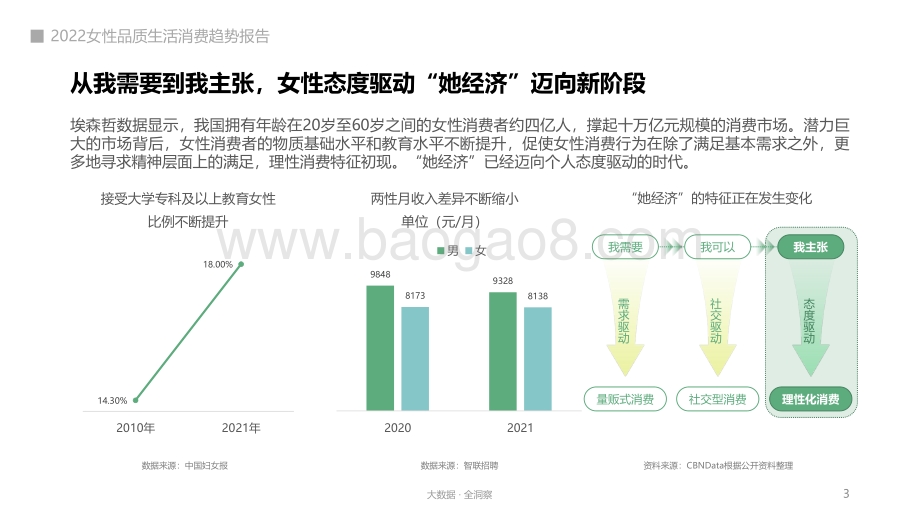 2022女性品质生活消费趋势报告_53页_4mb.pdf_第3页