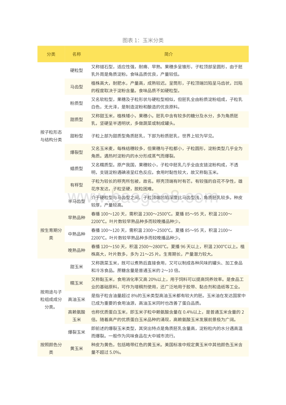 农小蜂：2022年中国玉米产业分析报告_22页_11mb.pdf_第5页
