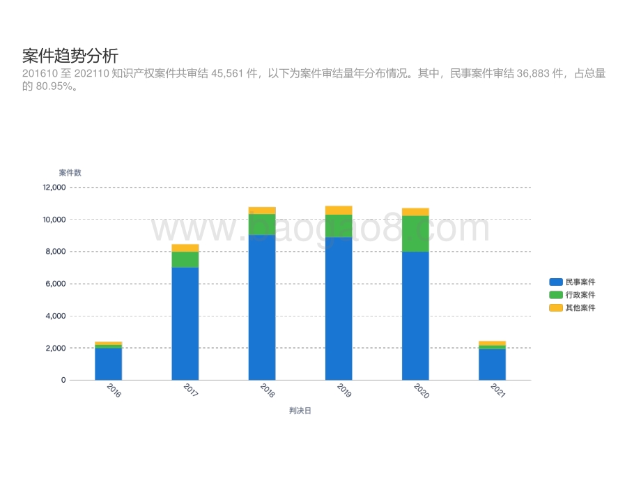 5年中国专利诉讼报告_14页_846kb.pdf_第3页