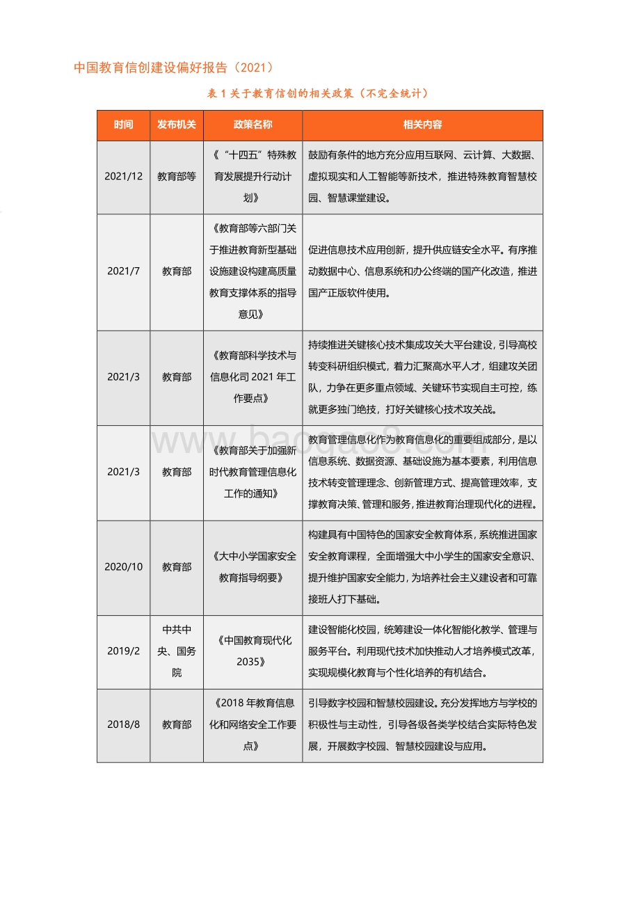 零壹智库：中国教育信创建设偏好报告（2021）-20220315_19页_2mb.pdf_第5页
