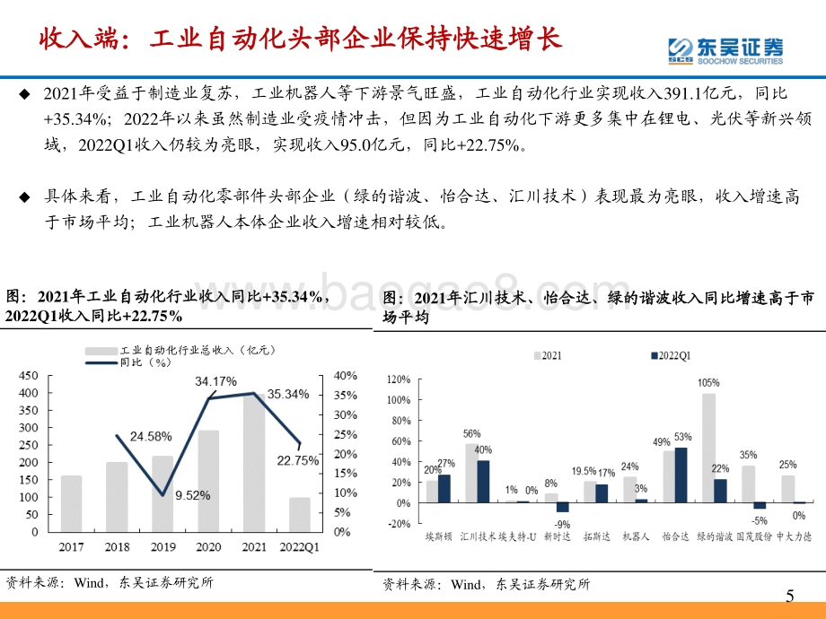 20220506-东吴证券-通用自动化2021年报_2022一季报总结_短期受疫情影响_高景气下游刚需仍在_49页_1mb.pdf_第5页