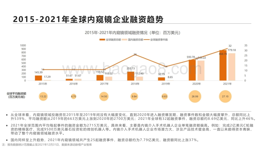 动脉橙-全球内窥镜价值趋势报告2021年-13页_2mb.pdf_第5页