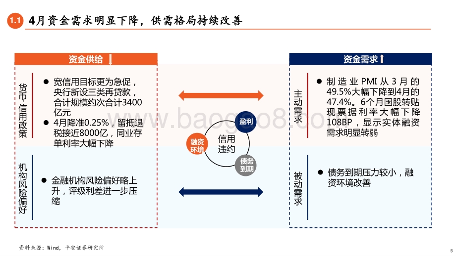 20220505-平安证券-信用市场5月报_超涨之后信用债有小幅调整压力_26页_2mb.pdf_第5页