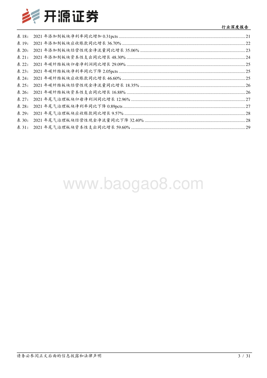 开源证券-新材料行业深度报告_新材料2021年报及2022一季报综述_经营业绩大幅增长_配置价值逐步凸显_31页_4mb.pdf_第3页