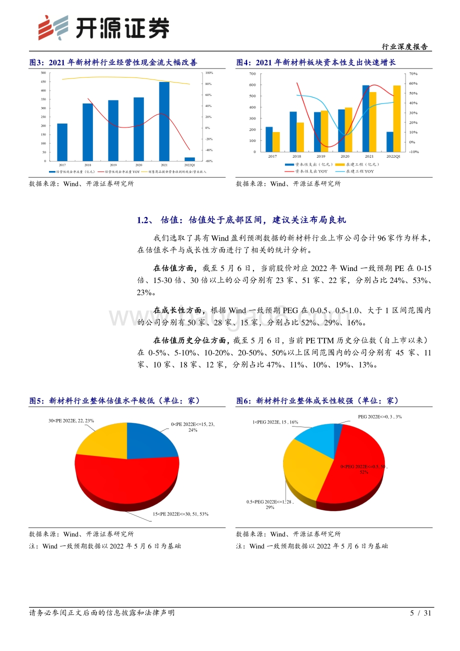 开源证券-新材料行业深度报告_新材料2021年报及2022一季报综述_经营业绩大幅增长_配置价值逐步凸显_31页_4mb.pdf_第5页