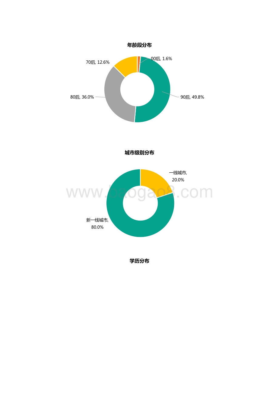58安居客房产研究院-节后返程租哪里？2022返城租房调查报告-24页_6mb.pdf_第3页