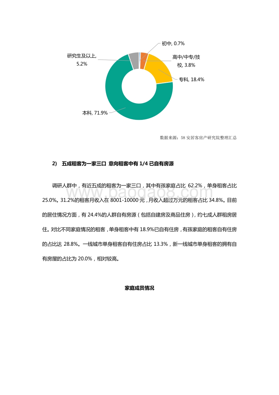 58安居客房产研究院-节后返程租哪里？2022返城租房调查报告-24页_6mb.pdf_第4页
