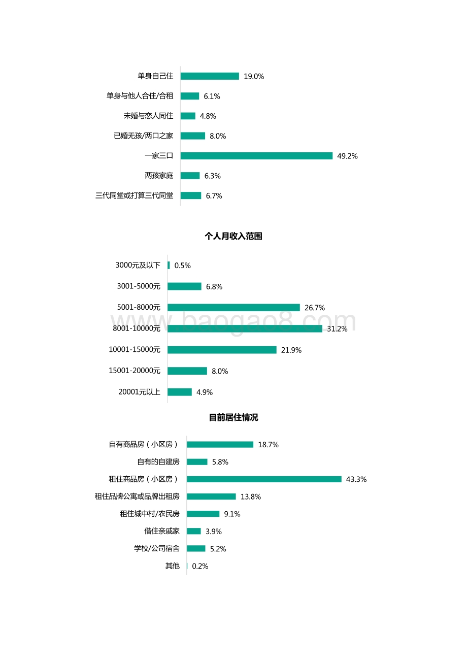 58安居客房产研究院-节后返程租哪里？2022返城租房调查报告-24页_6mb.pdf_第5页