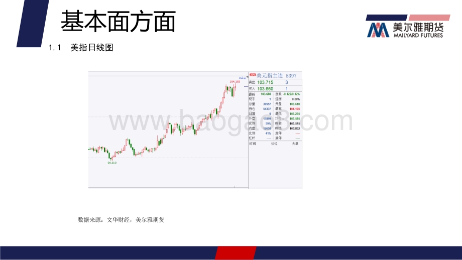 美尔雅期货-贵金属周报_美联储如期加息_金价探底回升_28页_1mb.pdf_第4页