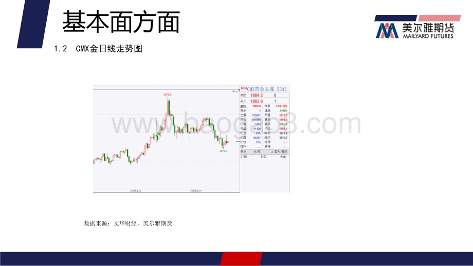 美尔雅期货-贵金属周报_美联储如期加息_金价探底回升_28页_1mb.pdf_第5页