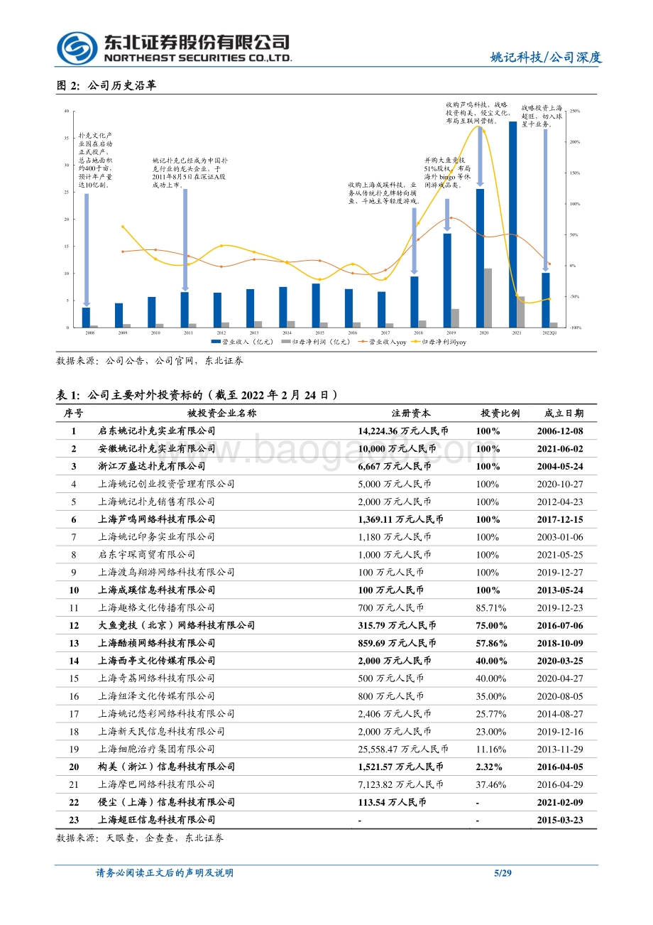 深度报告-20220508-东北证券-姚记科技-002605.SZ-三驾马车基本盘稳健_球星卡新动能接力_29页_3mb.pdf_第5页