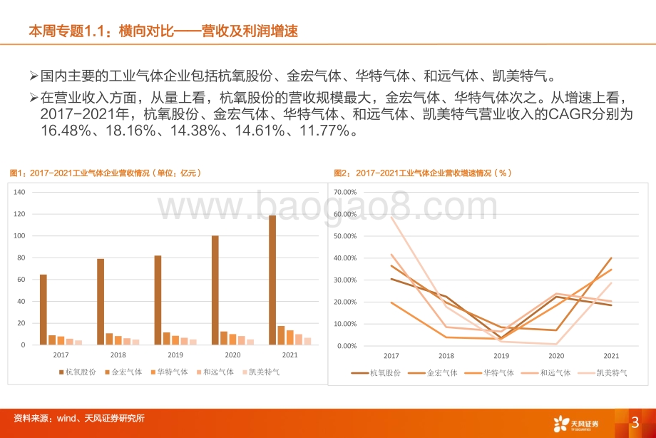 天风证券-机械设备行业研究周报_工业气体企业财务分析_17页_826kb.pdf_第3页