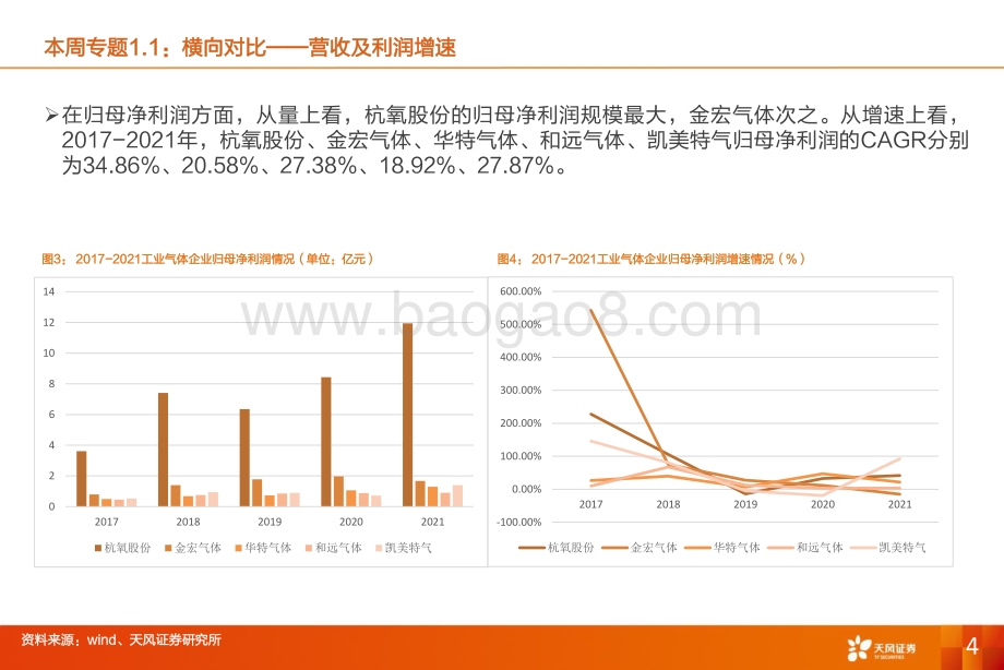 天风证券-机械设备行业研究周报_工业气体企业财务分析_17页_826kb.pdf_第4页
