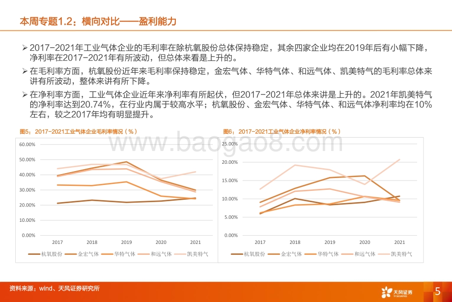 天风证券-机械设备行业研究周报_工业气体企业财务分析_17页_826kb.pdf_第5页