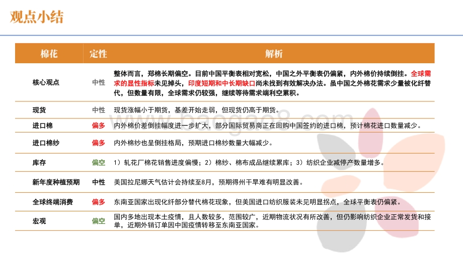 天风期货-棉花报告_两大因素导致棉价走势仍不流畅_26页_3mb.pdf_第2页