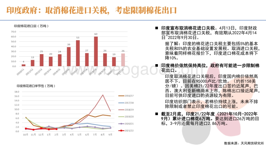 天风期货-棉花报告_两大因素导致棉价走势仍不流畅_26页_3mb.pdf_第4页