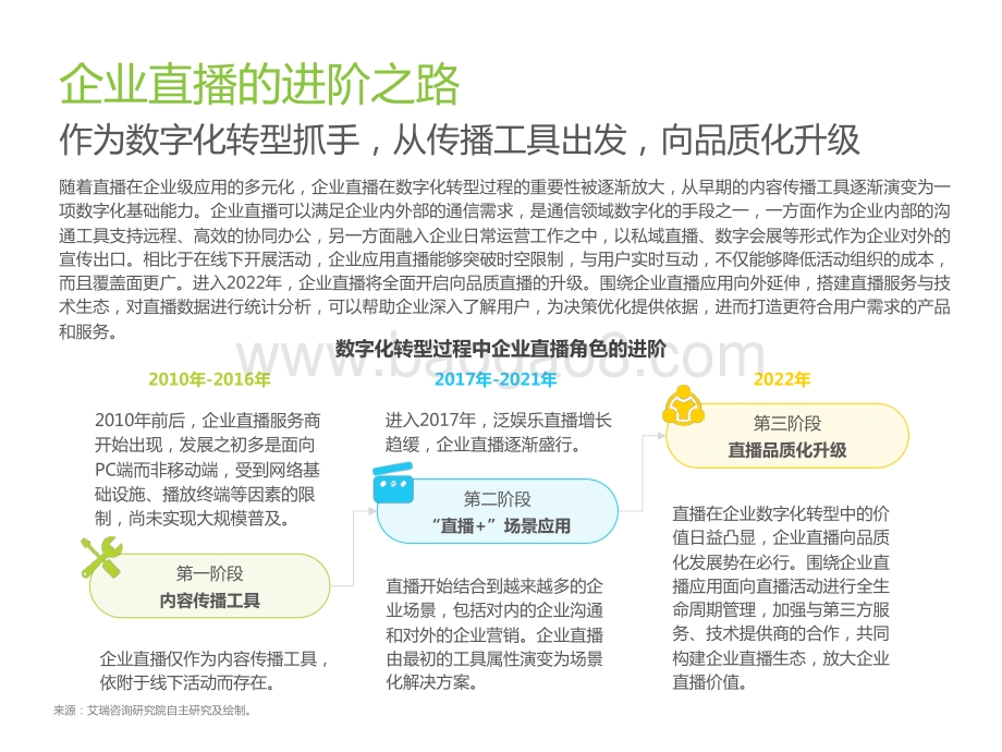 2022年中国品质直播选型与应用白皮书-艾瑞咨询-47页_5mb.pdf_第4页