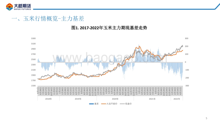 大越期货-玉米期货早报_29页_2mb.pdf_第5页