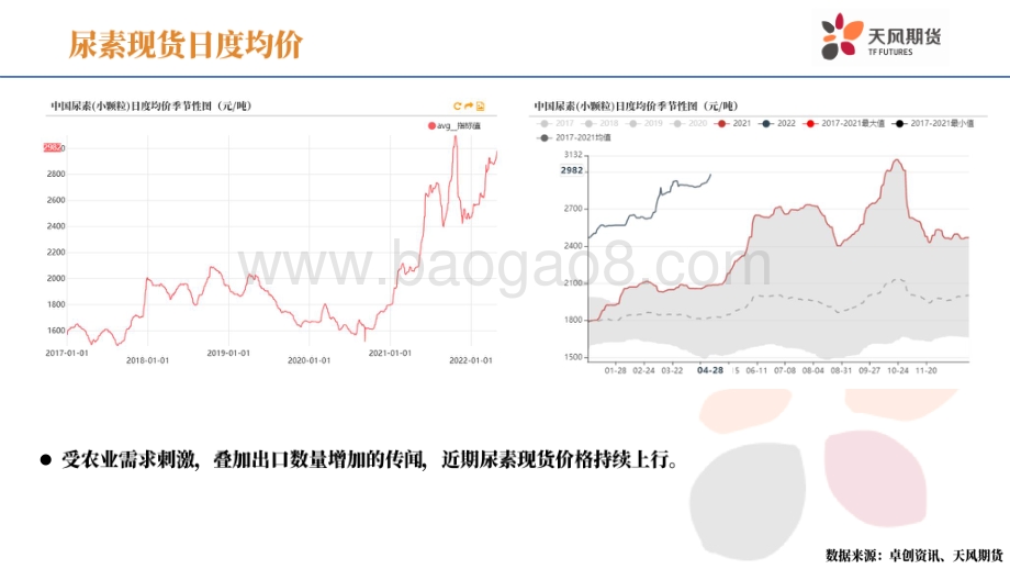天风期货-尿素周报_印度招标时间宽裕_出口或将明显上升_47页_4mb.pdf_第4页