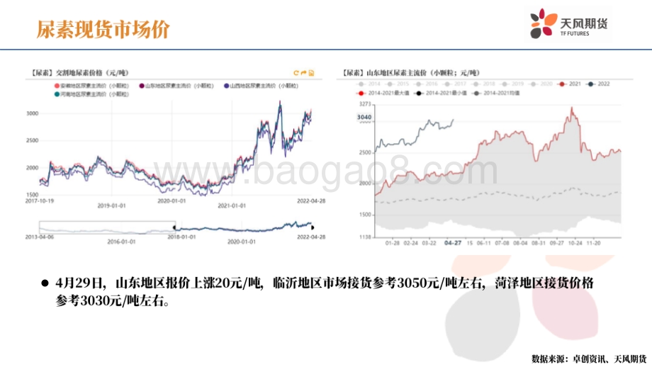天风期货-尿素周报_印度招标时间宽裕_出口或将明显上升_47页_4mb.pdf_第5页