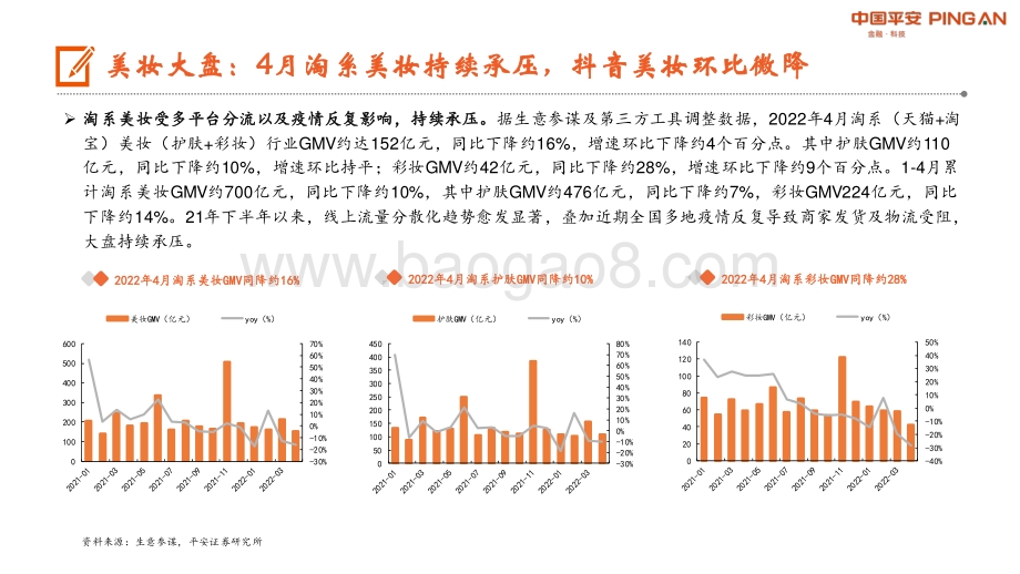 平安证券-月酝知风之化妆品行业_疫情短期压制化妆品消费_珀莱雅持续高增_20页_1mb.pdf_第4页