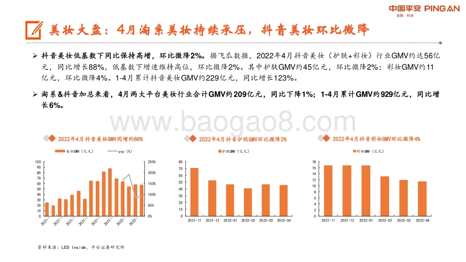 平安证券-月酝知风之化妆品行业_疫情短期压制化妆品消费_珀莱雅持续高增_20页_1mb.pdf_第5页