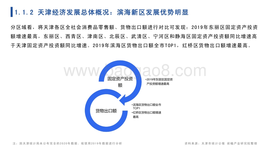 城市聚焦：2021年天津市全景分析报告-105页_8mb.pdf_第5页