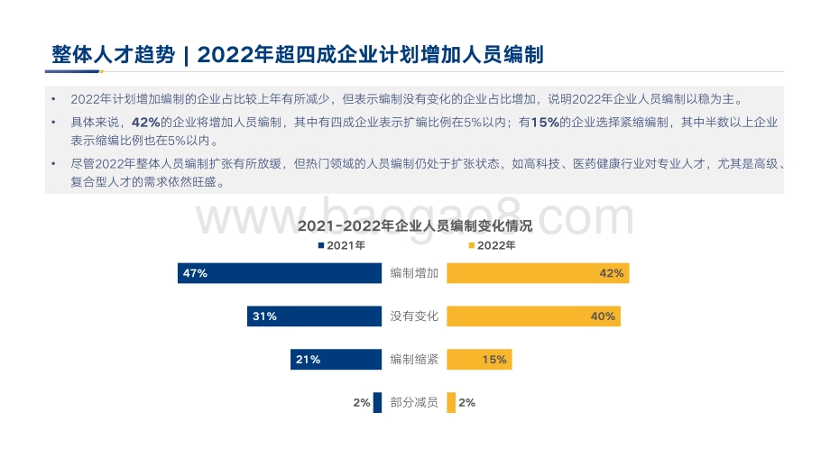 【中智咨询】2022年重点行业薪酬趋势指南_38页_2mb.pdf_第5页
