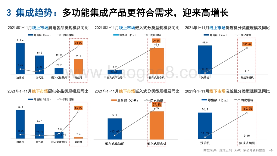 【家电报告】2021年中国厨卫市场十大总结-12页_832kb.pdf_第4页