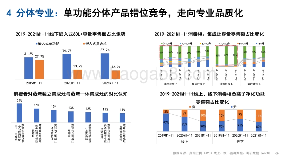 【家电报告】2021年中国厨卫市场十大总结-12页_832kb.pdf_第5页