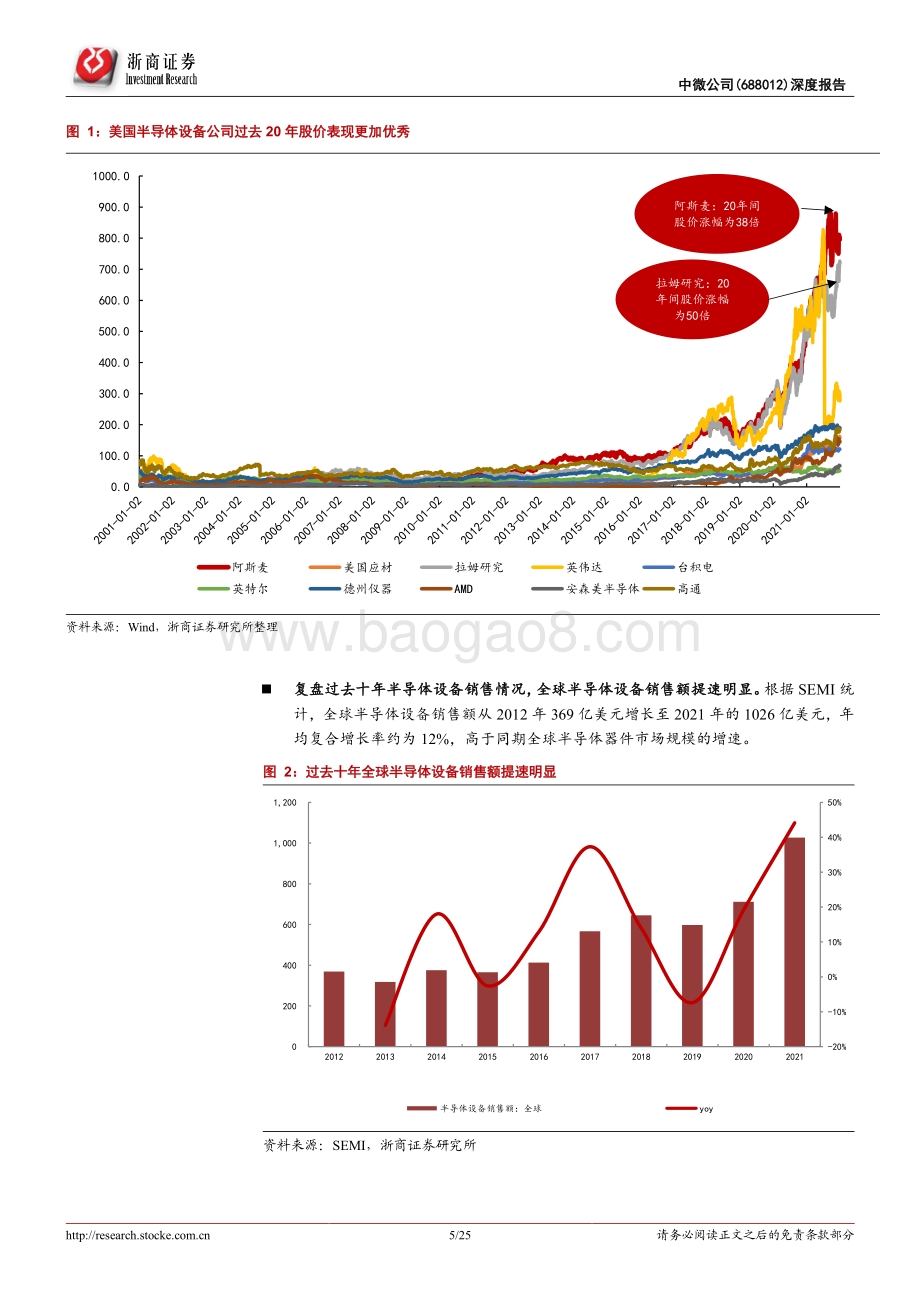 深度报告-20220509-浙商证券-中微公司-688012.SH-中微公司深度报告_如何看待中微公司市值成长空间__25页_2mb.pdf_第5页