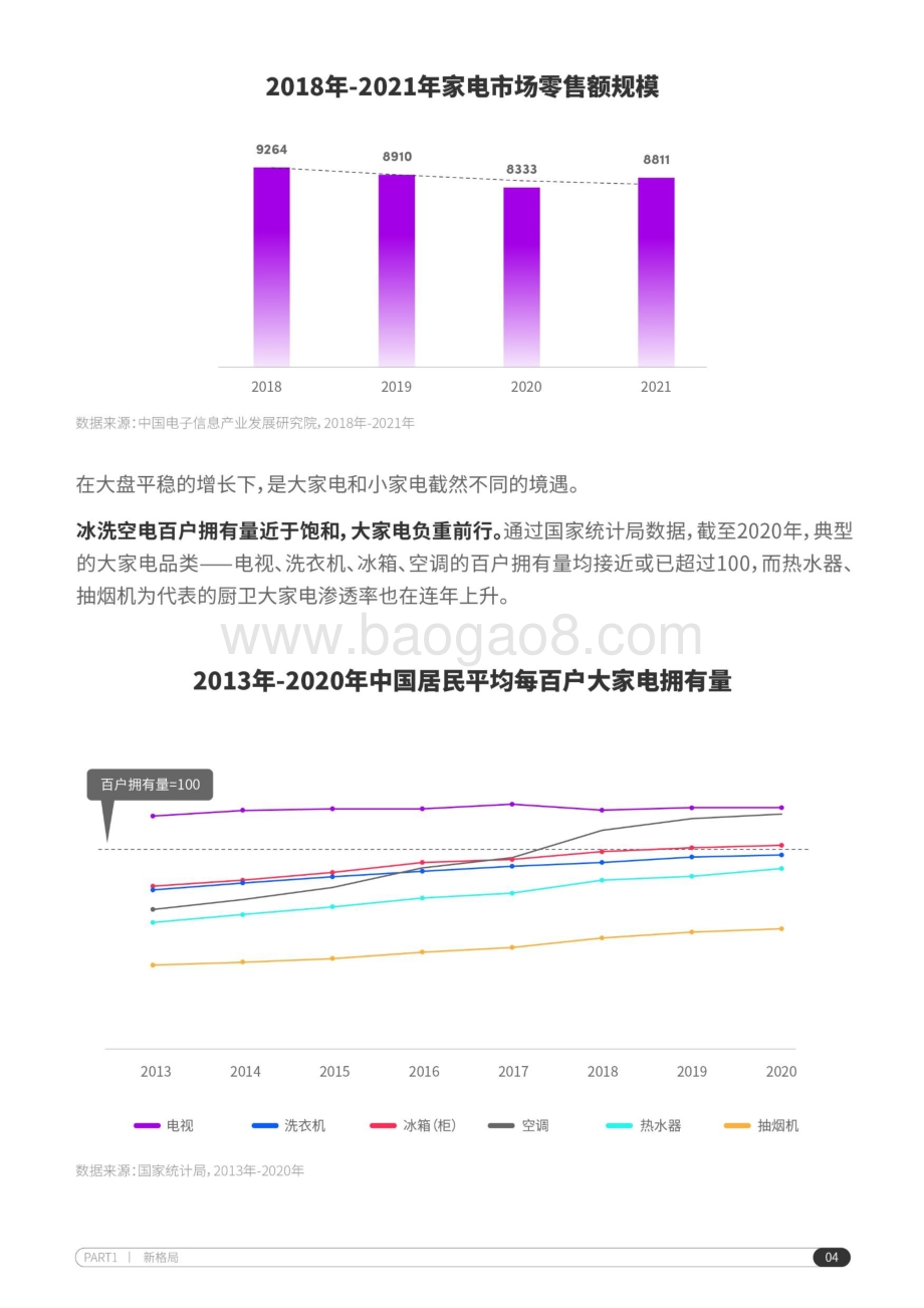 2022抖音电商家电行业洞察报告_55页_15mb.pdf_第5页