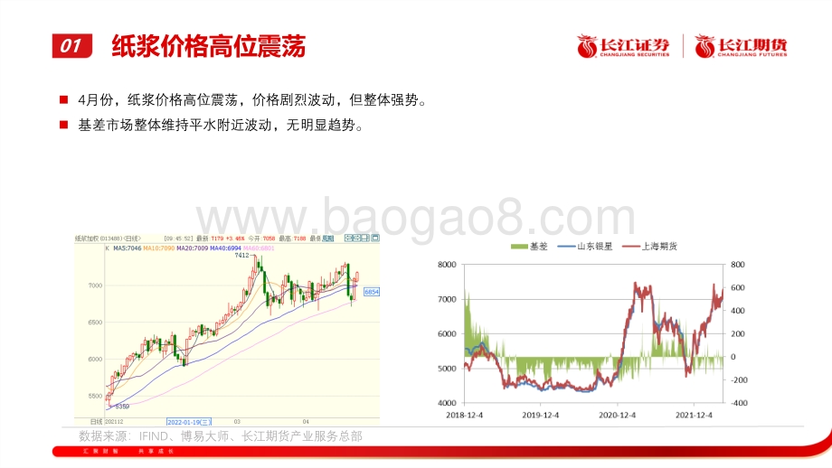 长江期货-纸浆月报_高位剧烈震荡_22页_2mb.pdf_第4页