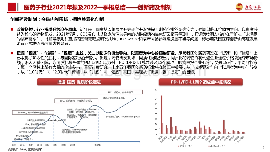 西南证券-创新药及制剂板块2021年报及22Q1季报总结_多因素冲击下板块回调_看好差异化创新及出海逻辑_15页_2mb.pdf_第3页