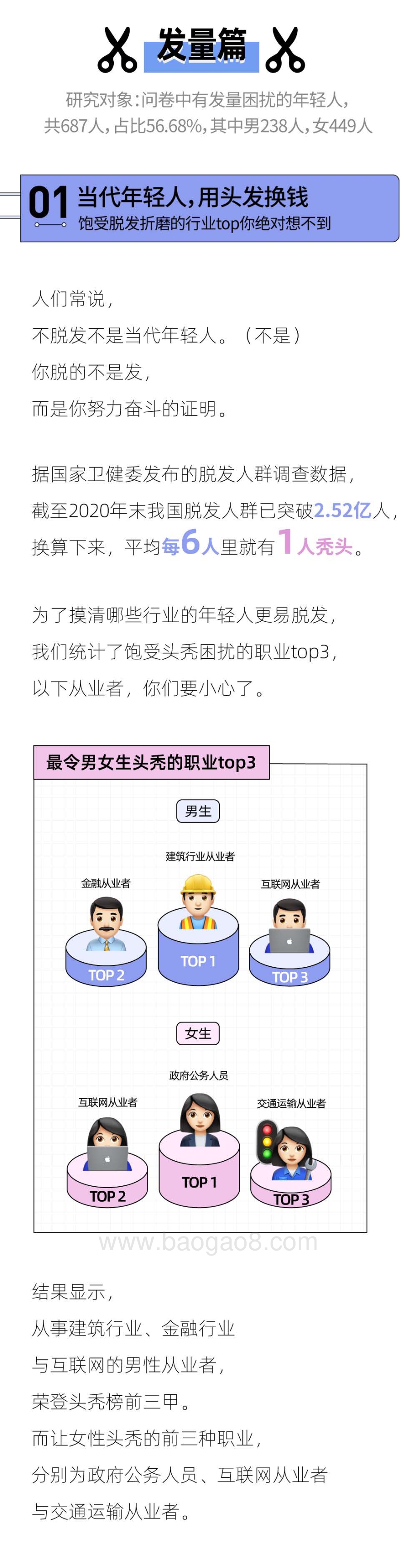 2021-2022年轻人头发报告.pdf_第3页