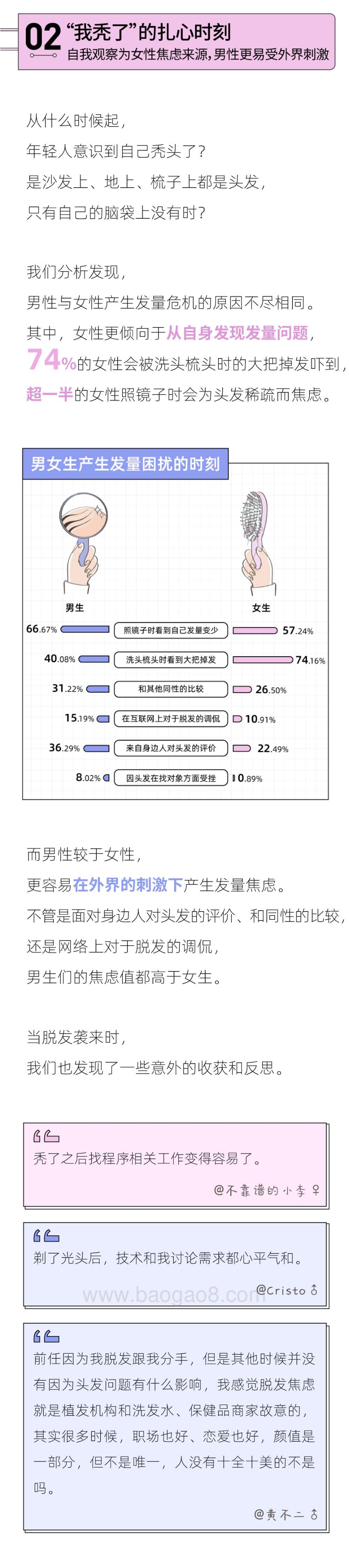 2021-2022年轻人头发报告.pdf_第4页