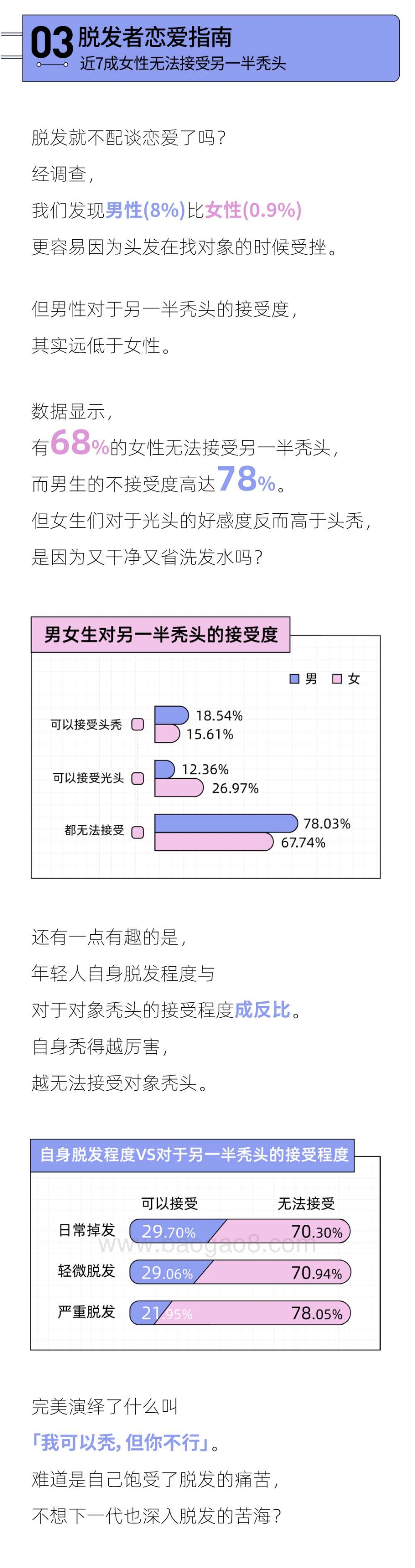 2021-2022年轻人头发报告.pdf_第5页