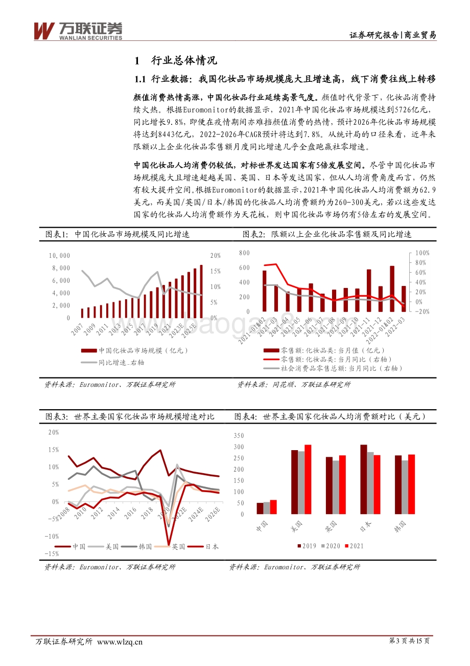 深度报告-20220506-万联证券-化妆品行业21年年报及22年一季报综述_疫情下化妆品消费韧性凸显_龙头强者恒强_15页_2mb.pdf_第3页