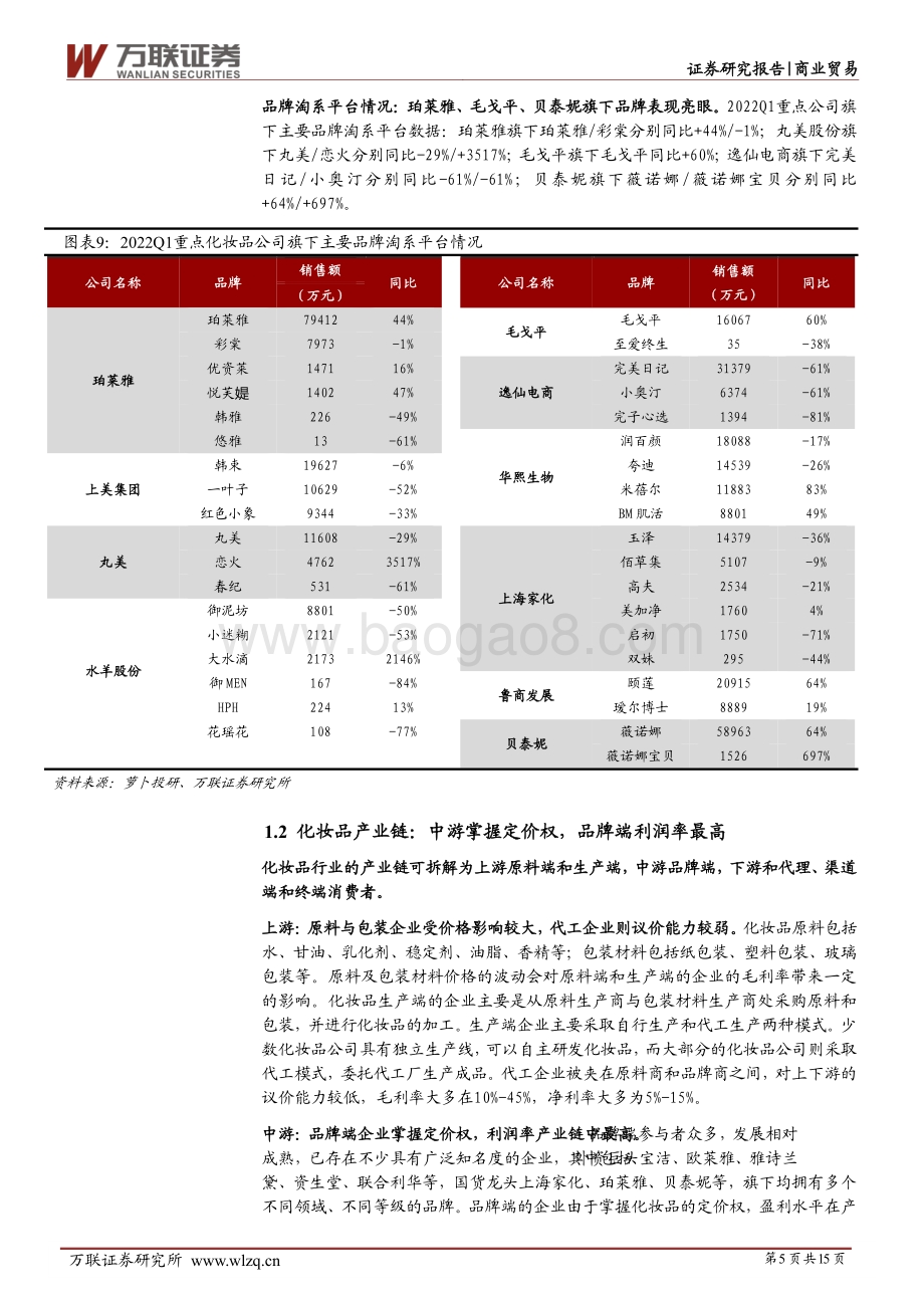 深度报告-20220506-万联证券-化妆品行业21年年报及22年一季报综述_疫情下化妆品消费韧性凸显_龙头强者恒强_15页_2mb.pdf_第5页