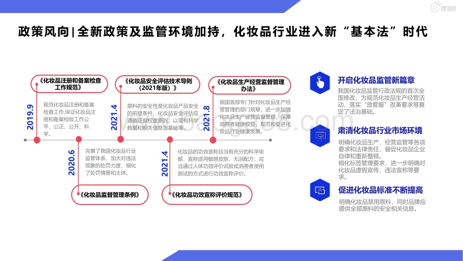 【微播易洞见】国际护肤行业社媒营销报告_88页_9mb.pdf_第4页