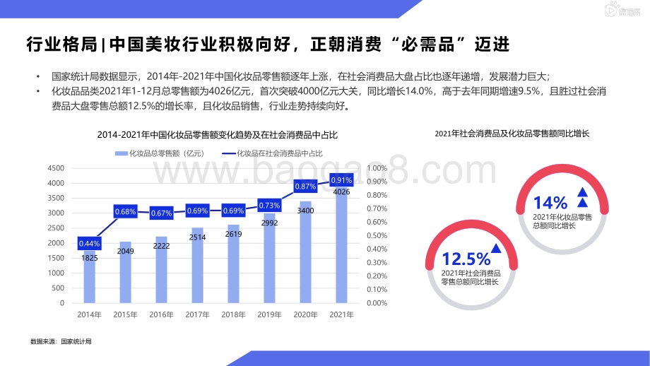 【微播易洞见】国际护肤行业社媒营销报告_88页_9mb.pdf_第5页