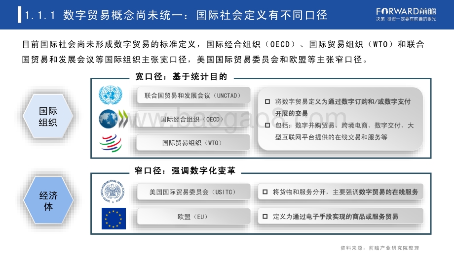 2022年中国及全球数字贸易发展趋势研究报告_55页_6mb.pdf_第4页