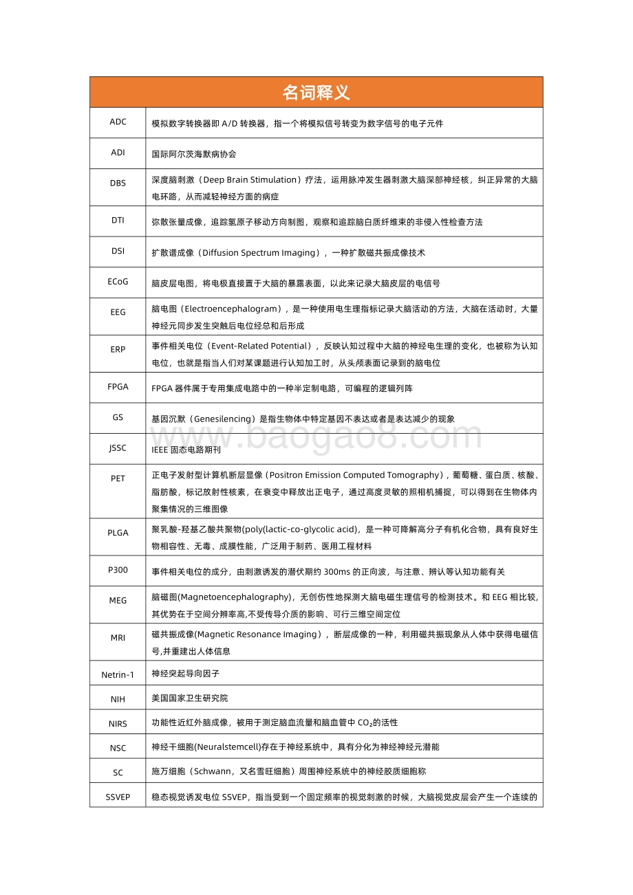 2022-2023脑机接口+医疗健康行业研究报告.pdf_第3页