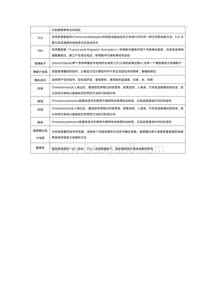 2022-2023脑机接口+医疗健康行业研究报告.pdf_第4页